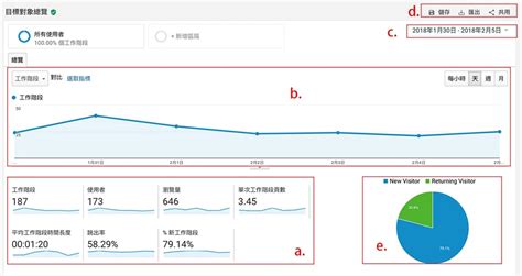 瀏覽人數|如何看Google GA分析瀏覽人數｜網頁設計教